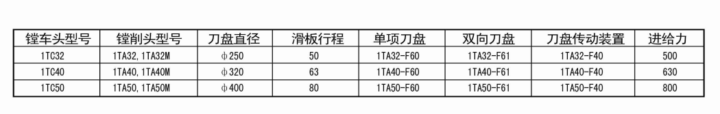 1TC系列鏜孔車端面動(dòng)力頭.png